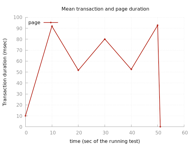 Benchmark CCU