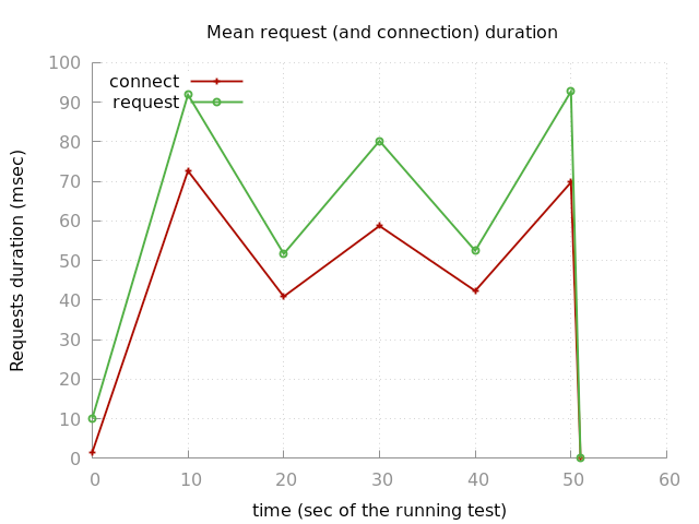 Benchmark CCU