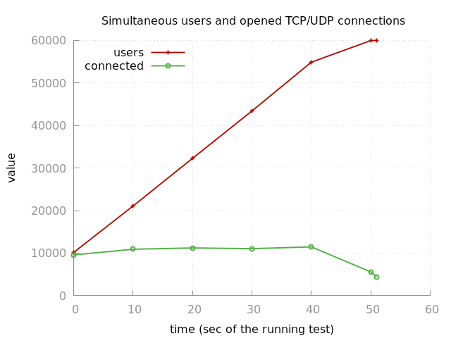Benchmark CCU